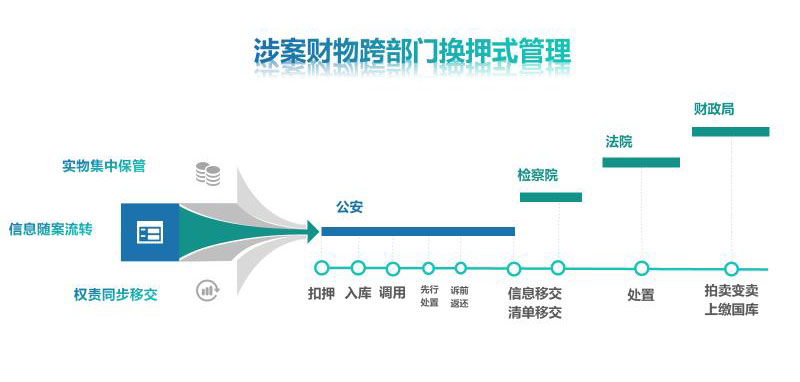 香港宝典免费资料